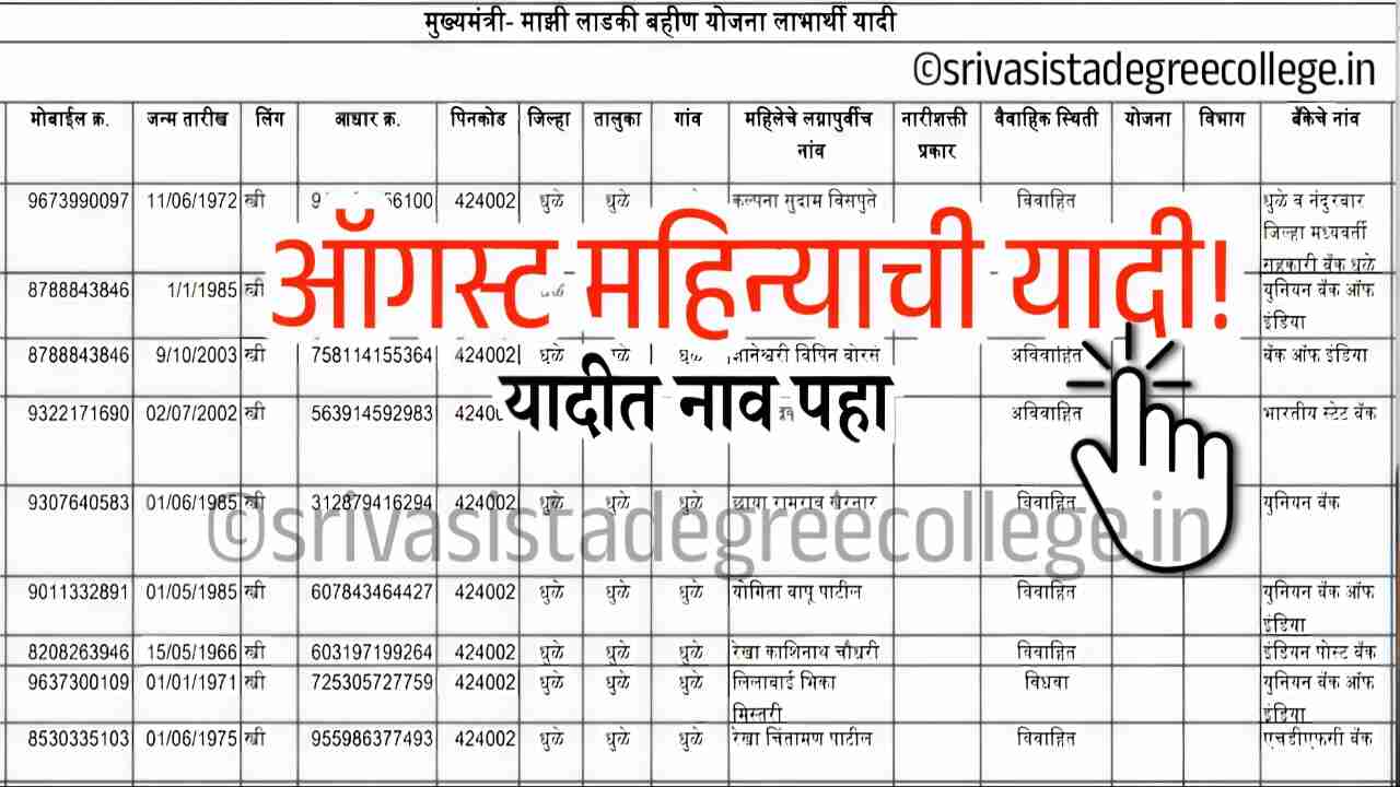 लाडक्या बहिणींना आजपासून 1500 रूपये खात्यावर जमा होण्यास सुरुवात; यादी चेक करा Ladki Bahin August Yadi