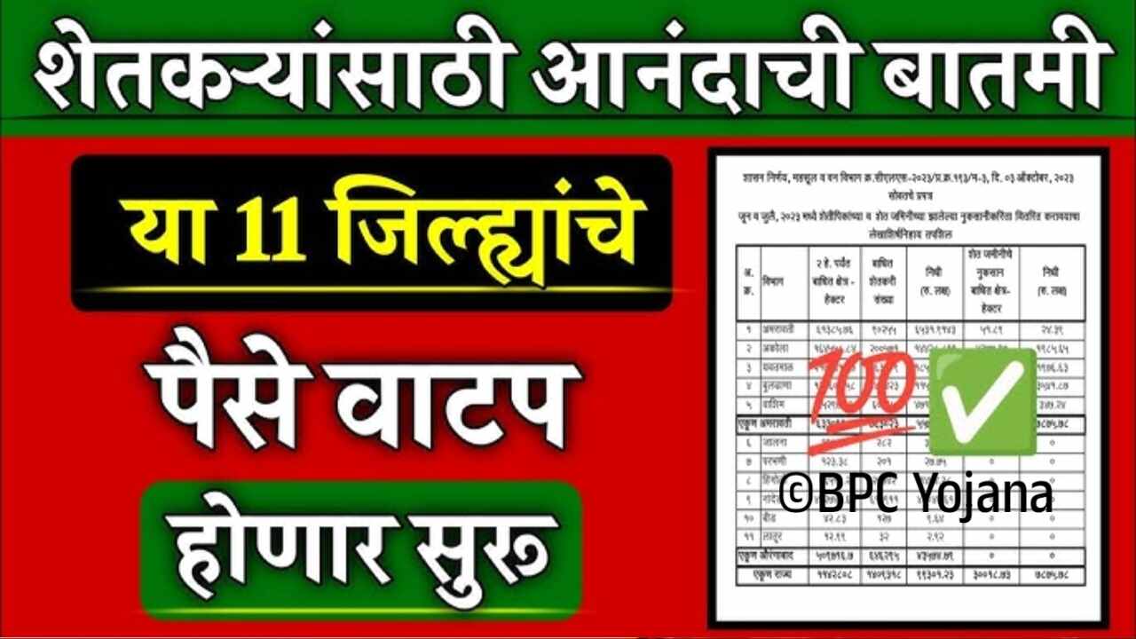 या’ जिल्ह्यात शेतकऱ्यांना नुकसान भरपाई मंजूर; जिल्ह्याची यादी पहा Crop Insurance List