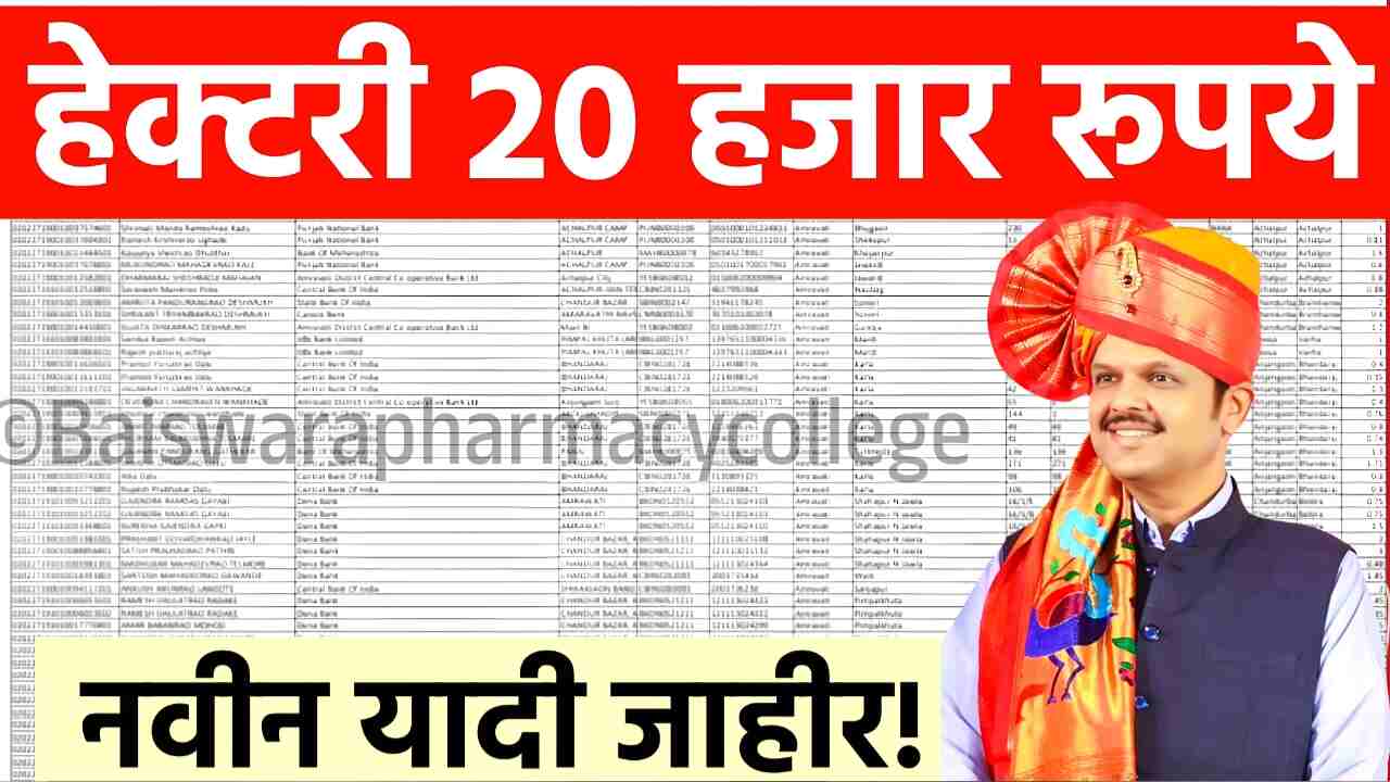शेतकऱ्यांना हेक्टरी २०,००० रुपये जमा; नवीन यादी जाहीर, ‘या’ जिल्ह्यांमधून सुरुवात Dhan Anudan Bonus List 2025